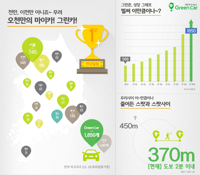 그린카, 2년만에 차고지 수 3배 가까이 증가