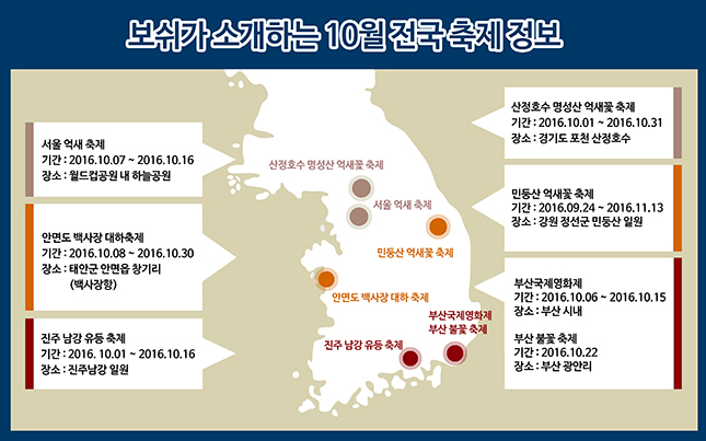 안전한 가을 나들이를 위한 차량 점검팁 소개