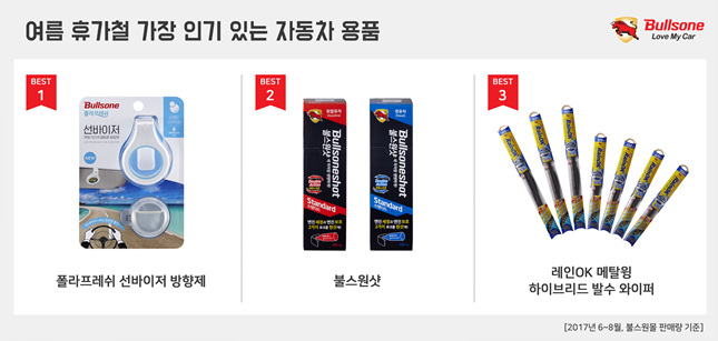불스원, 불스원몰 여름 휴가철 가장 인기 있는 자동차 용품 제시