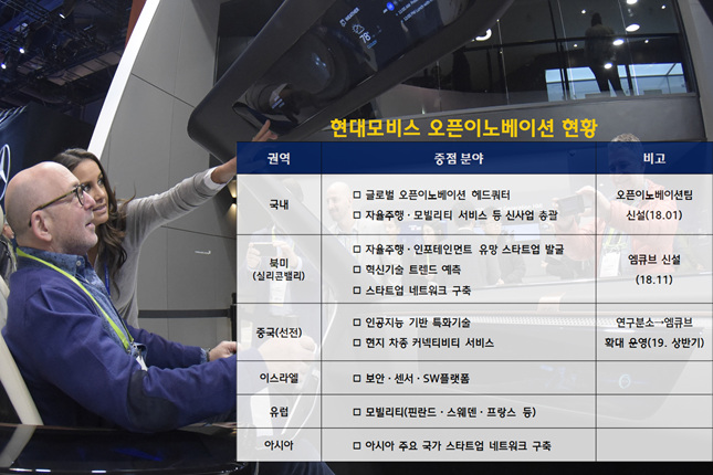 현대모비스, 미국 실리콘밸리 오픈이노베이션 센터 개소