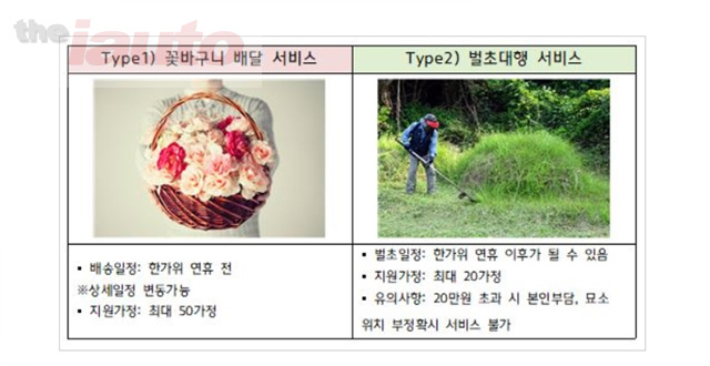 기아차 초록여행, 장애인 대상으로 지역경제 활성화를 위한 먹거리 여행 지원