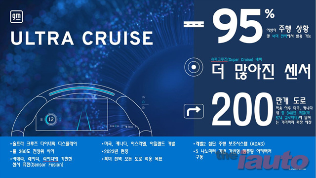GM, 울트라 크루즈에 신규 컴퓨팅 아키텍쳐 도입
