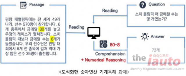 바이브컴퍼니, 인공지능 학습용 숫자연산 기계독해 데이터 구축 완료