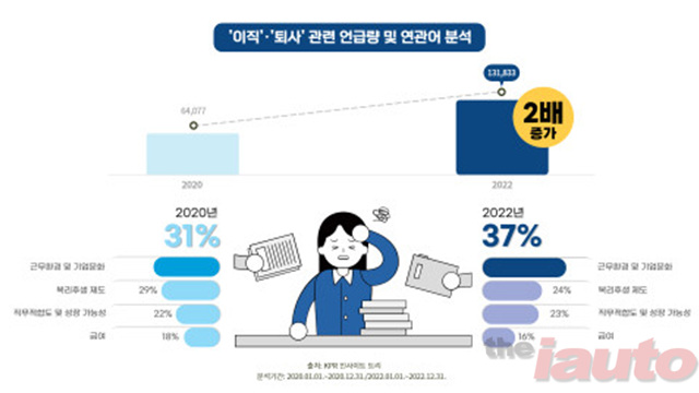 KPR 인사이트 트리, 19만 건 빅데이터 분석 통해 이직·퇴사 결정 시 주요 고려요인 분석