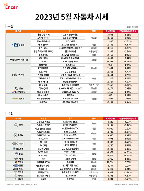 엔카닷컴, 중고차 시세 공개