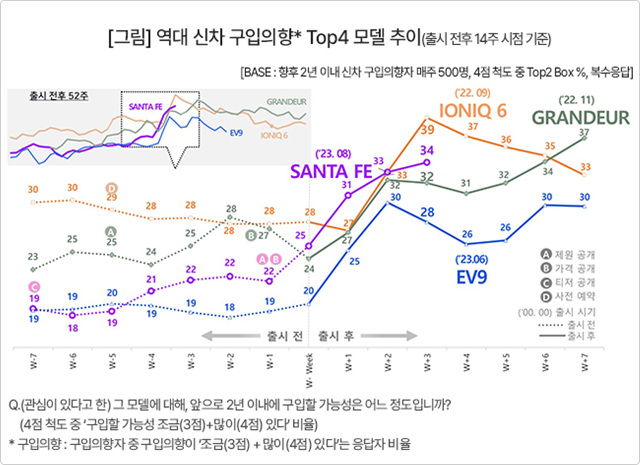 컨슈머인사이트, AIMM 조사에 나타난 신차 소비자 반응 분석