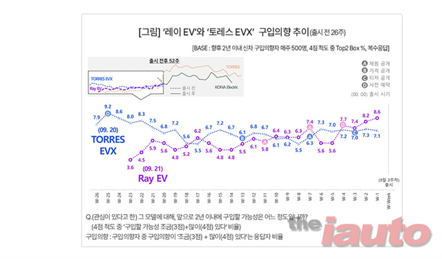 컨슈머인사이트, AIMM 조사에 나타난 신차 소비자 반응 분석
