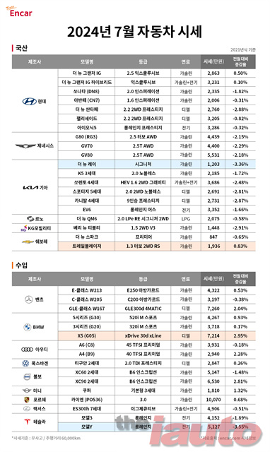 엔카닷컴, 중고차 시세 공개
