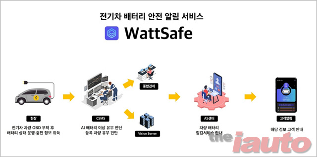피엠그로우, 전기차 배터리 ‘안전 알림 서비스’인 ‘WattSafe’출시