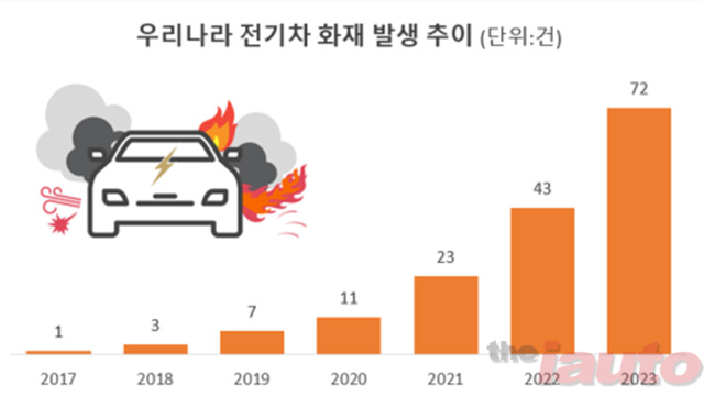 에스솔루션, 전기차 화재...화재 감지 AI 카메라 ME100 출시
