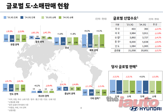 현대차, 2024년 3분기 경영실적 발표