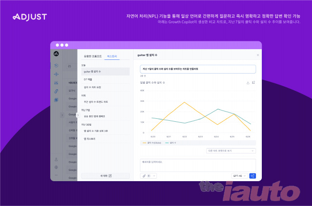 애드저스트, AI 기반 Growth Copilot 출시