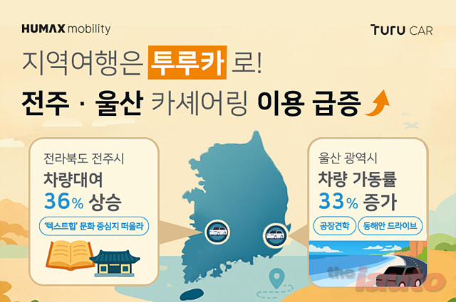 2025년 지방도시 관광 트렌드 확산, 투루카 데이터로 입증