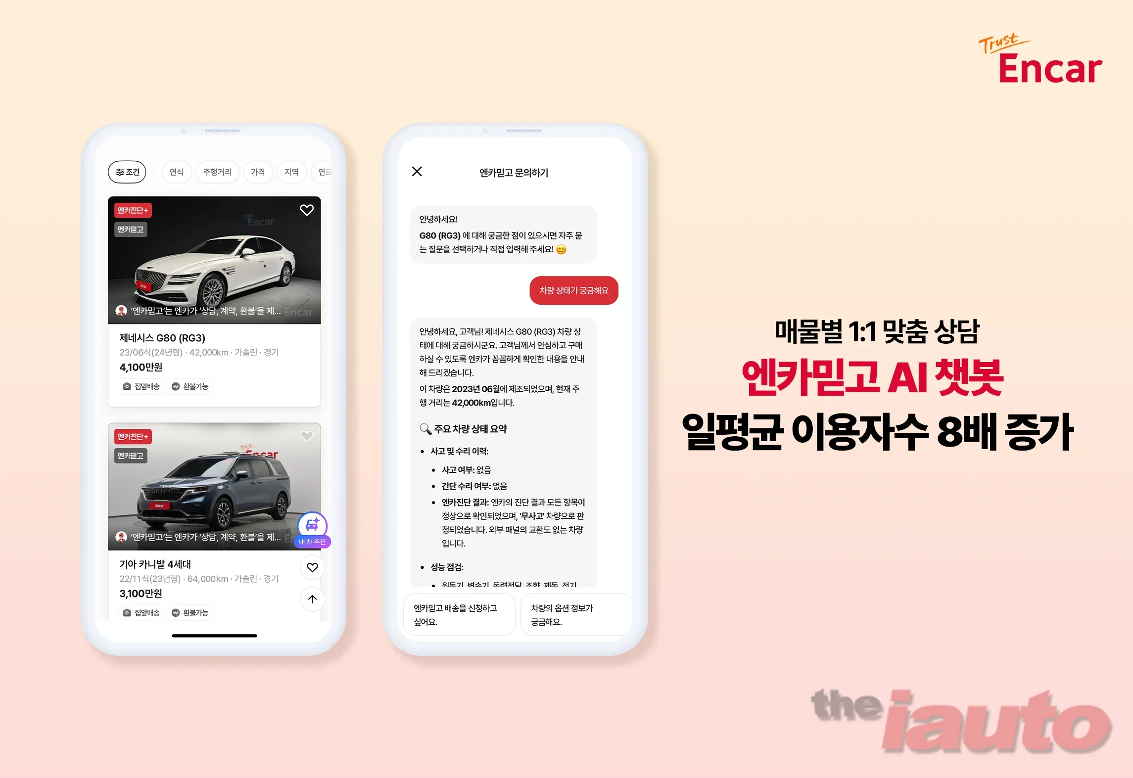 엔카닷컴, AI 챗봇 도입 3개월 만에 일평균 이용자 수 8배 성장