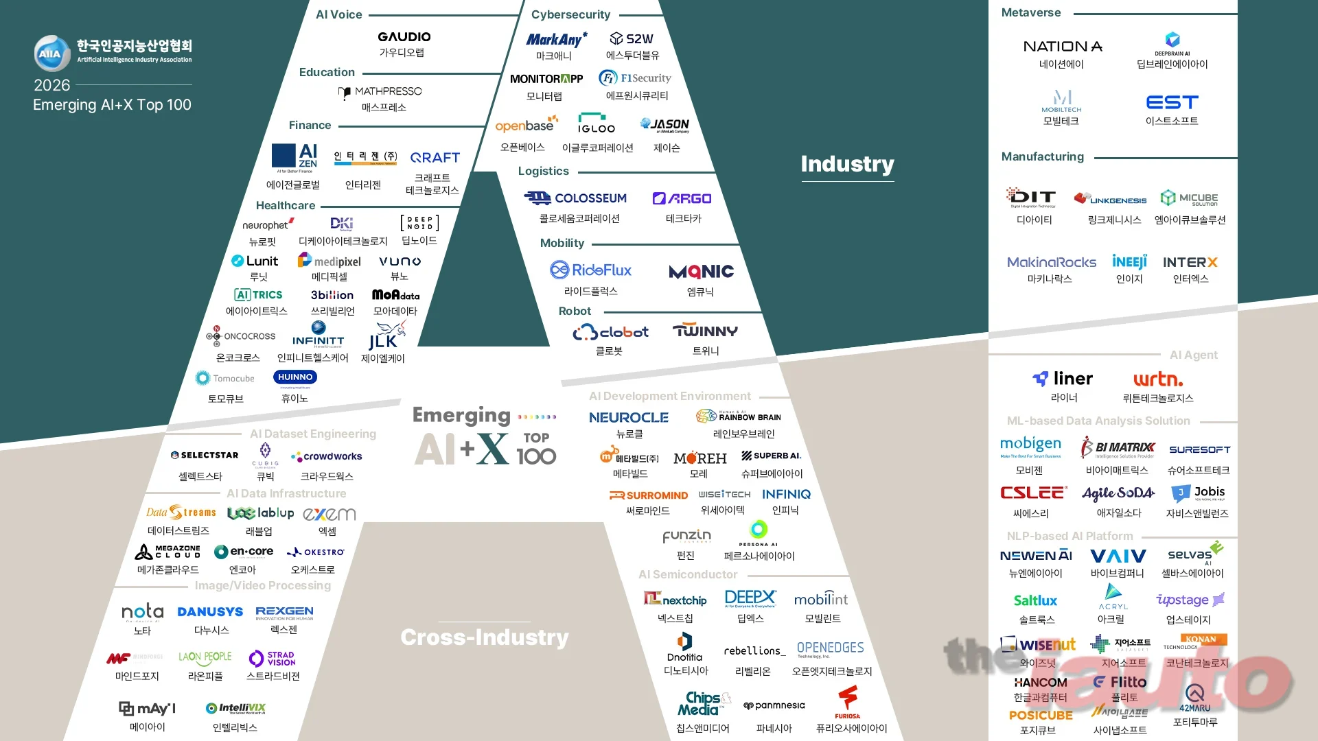 스트라드비젼, 한국인공지능산업협회 주관 ‘2026 Emerging AI+X Top 100’ 3년 연속 선정